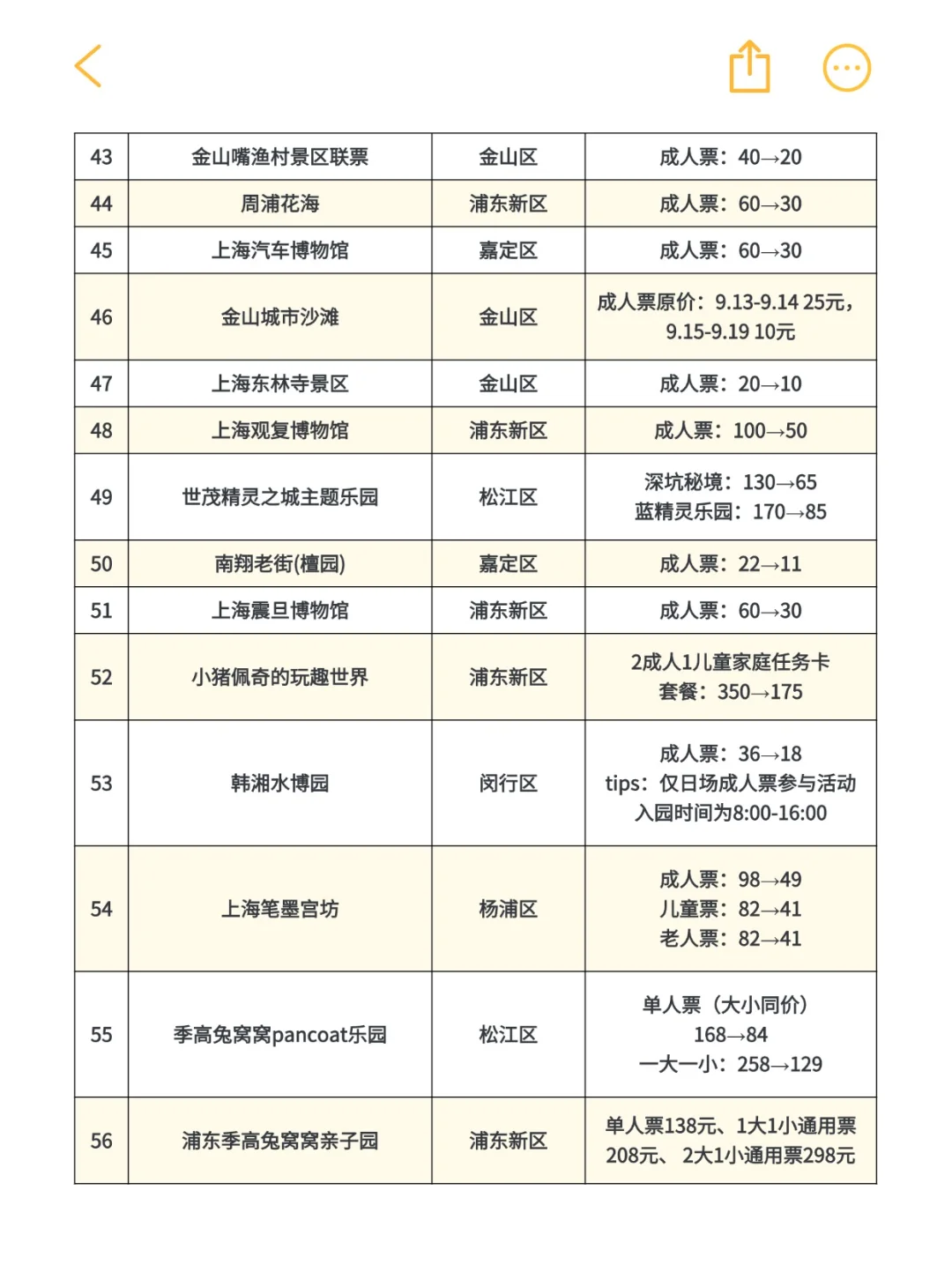 上海旅游节63家景区半价名单来了！建议收藏