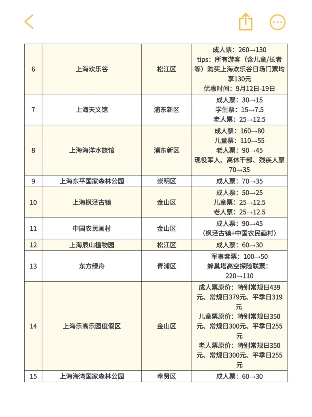 上海旅游节63家景区半价名单来了！建议收藏