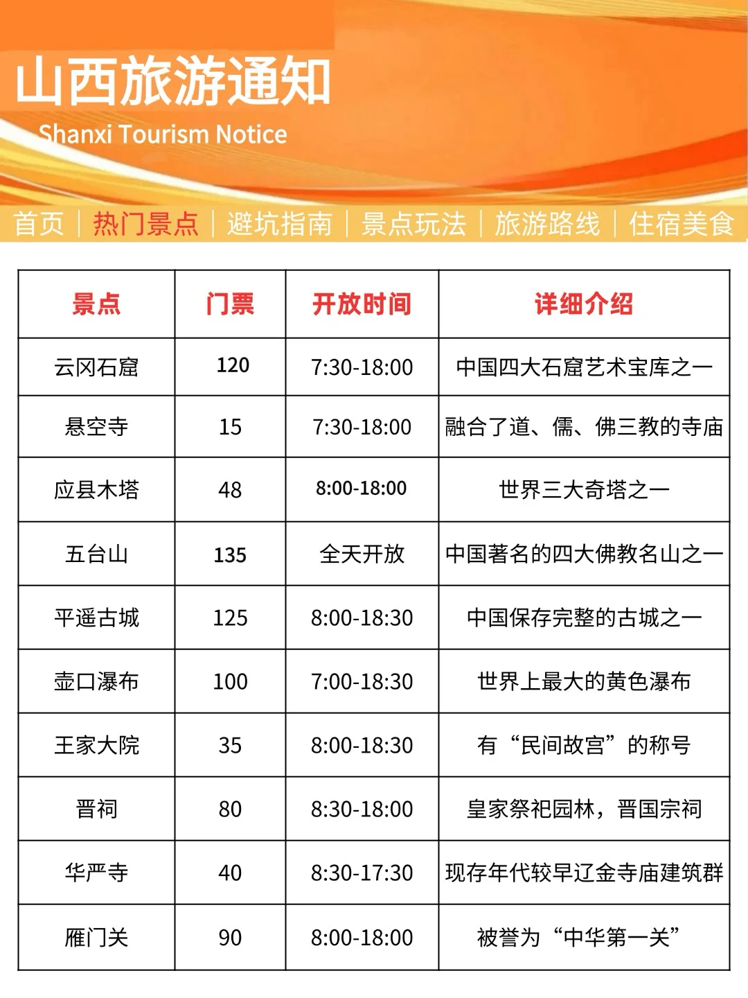 刚发布的山西旅游通知😭幸好提前看了