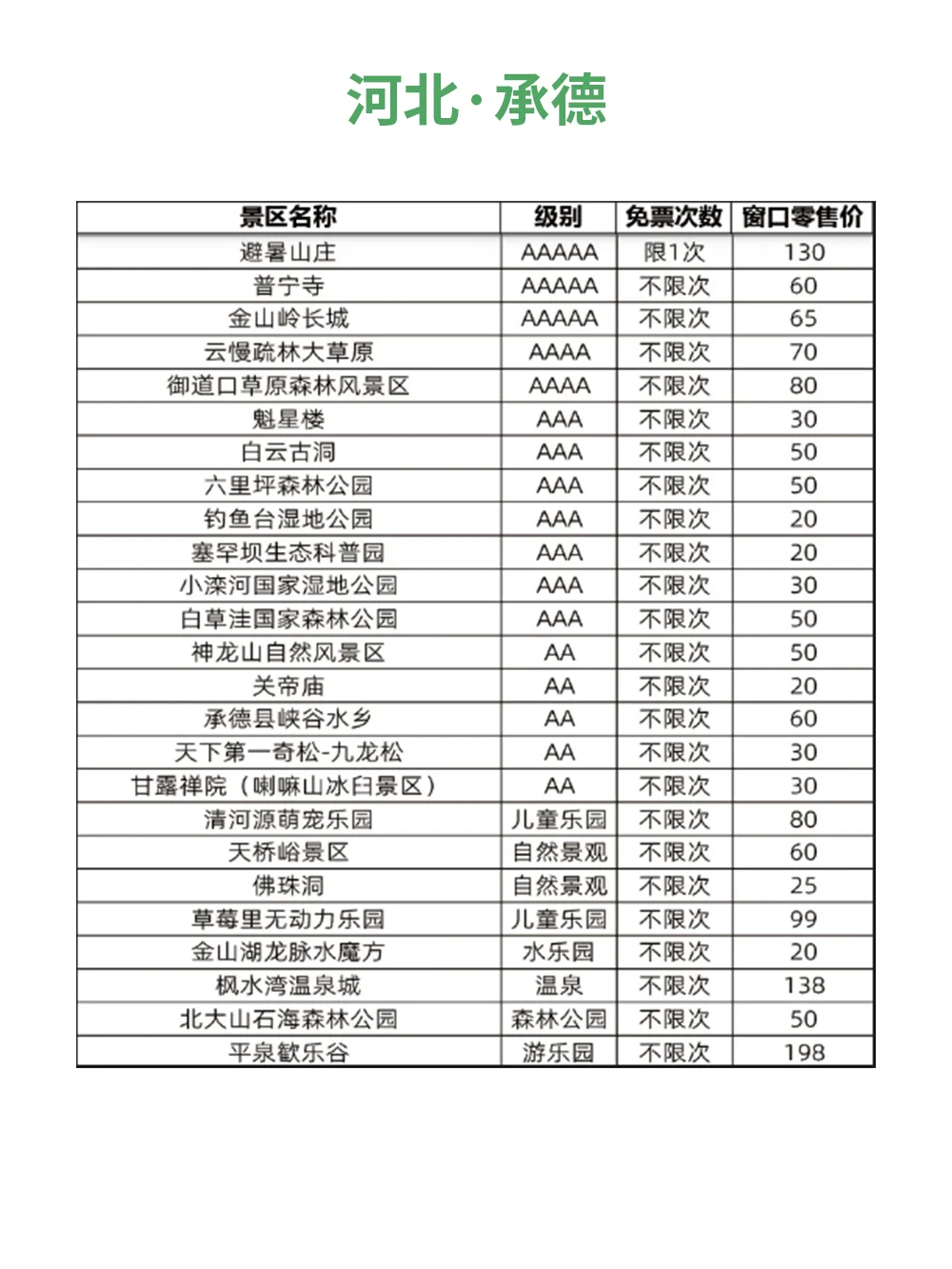 一票畅玩！京津冀旅游景区联票来啦～