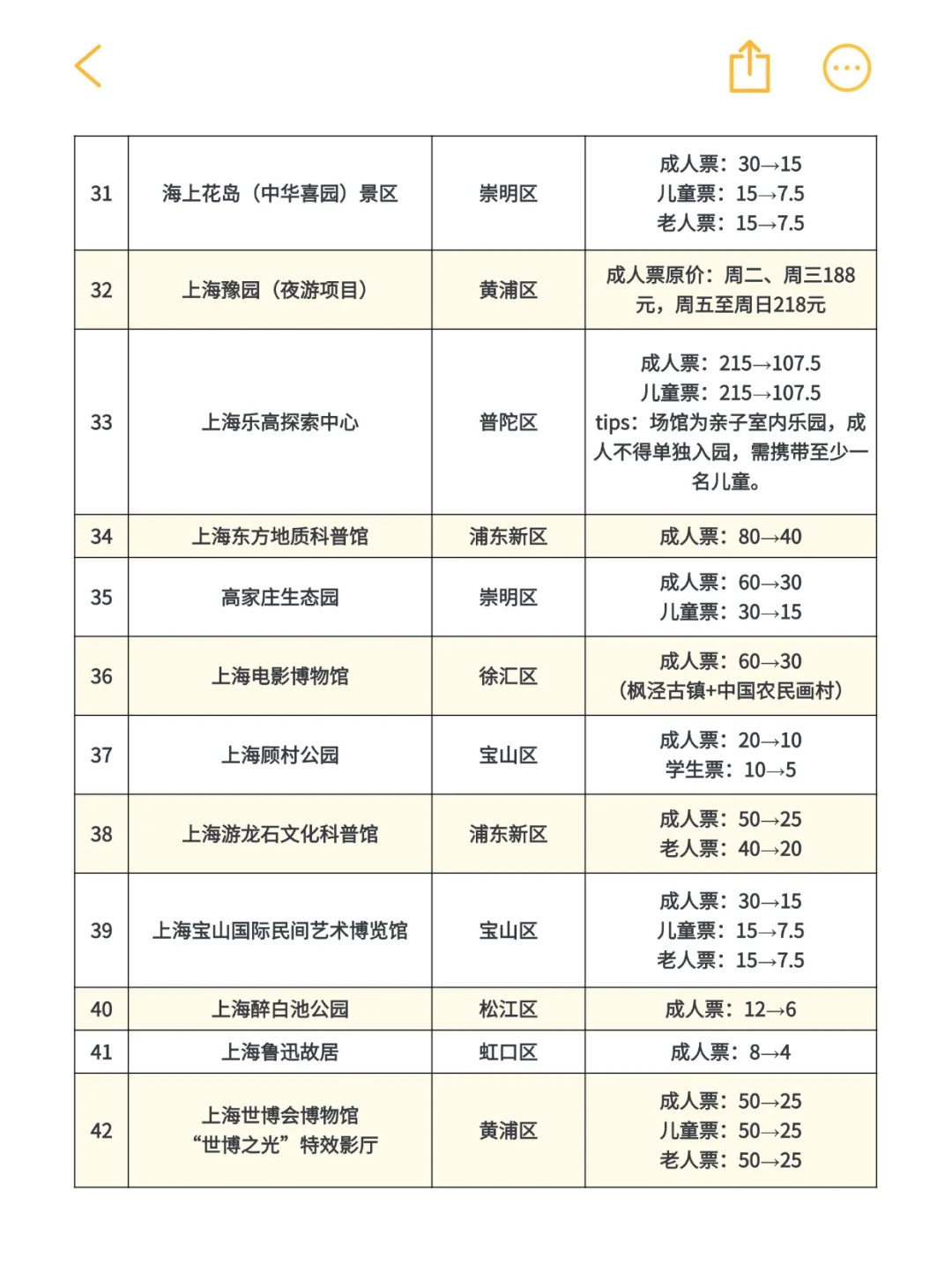 上海旅游节63家景区半价名单来了！建议收藏