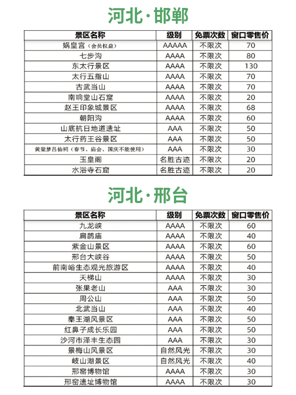 一票畅玩！京津冀旅游景区联票来啦～