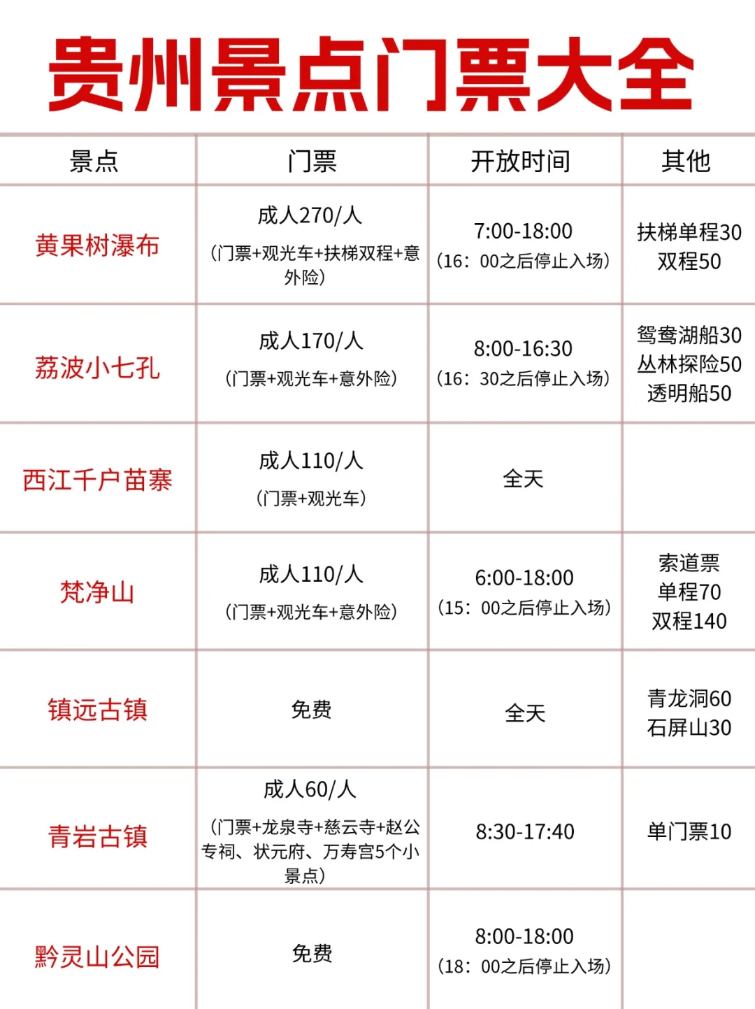 贵州土著熬夜😴整理的贵州景区门票大全