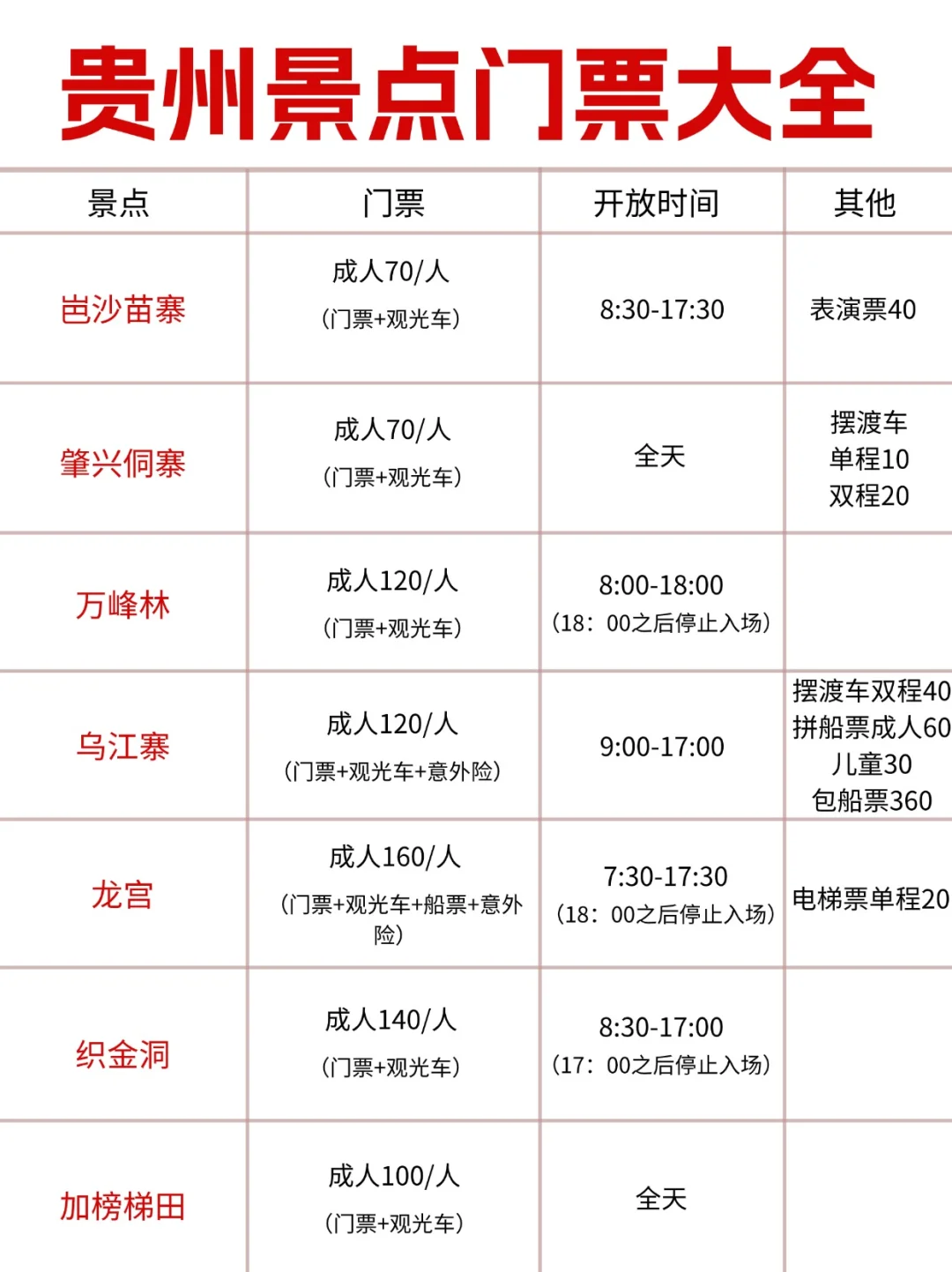 贵州土著熬夜😴整理的贵州景区门票大全