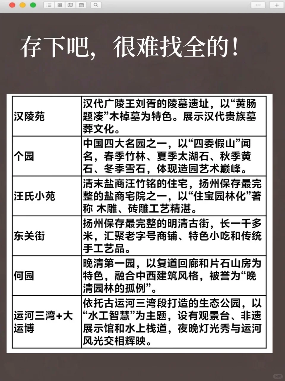 已被宰，9-10月去扬州的姐妹们听我一劝!