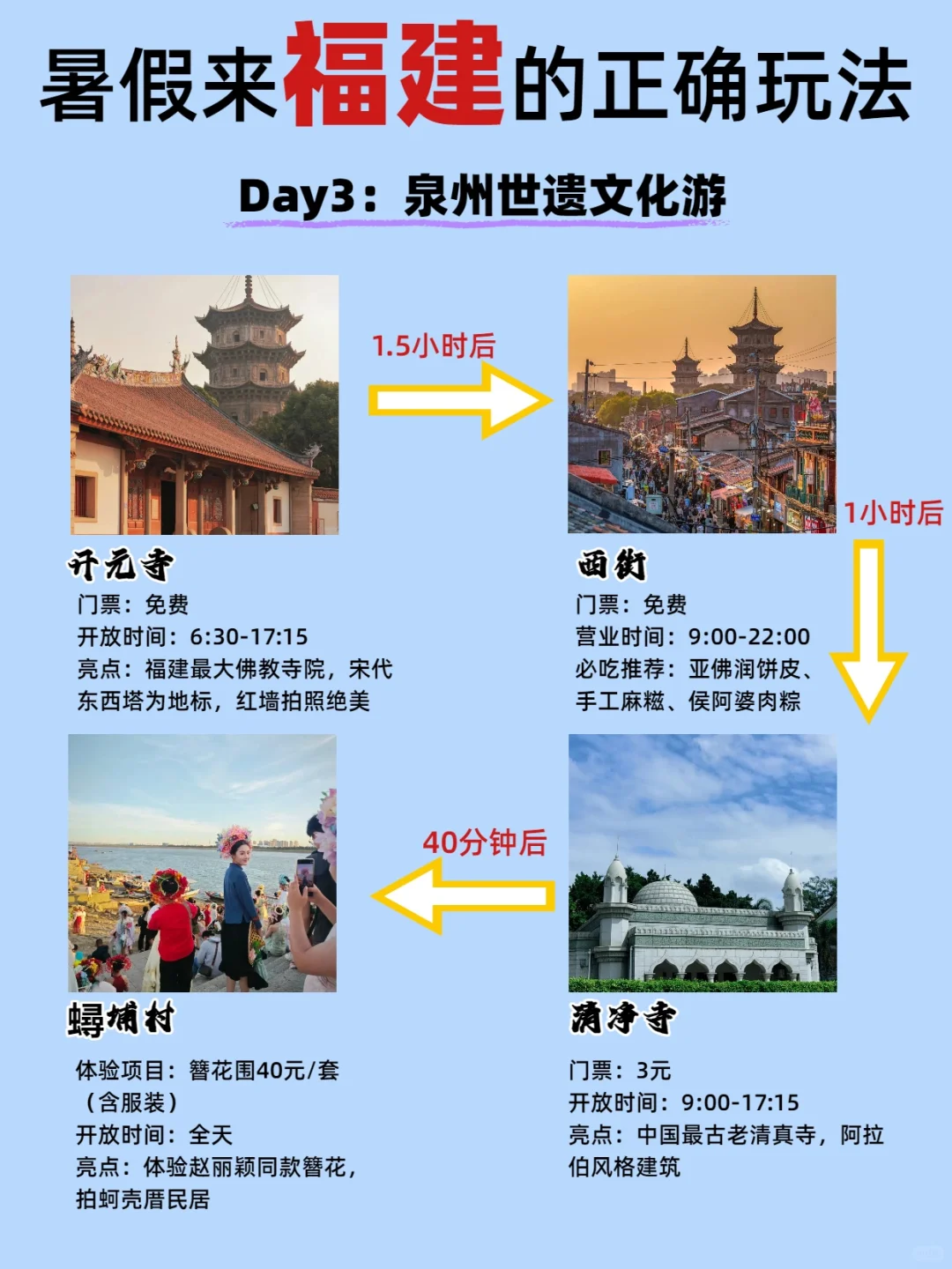 第一次来福建怎么玩丨5天4晚宝藏攻略❗