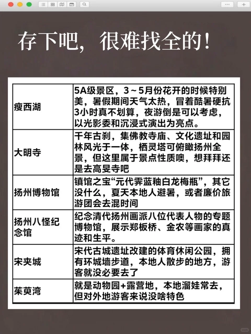 已被宰，9-10月去扬州的姐妹们听我一劝!