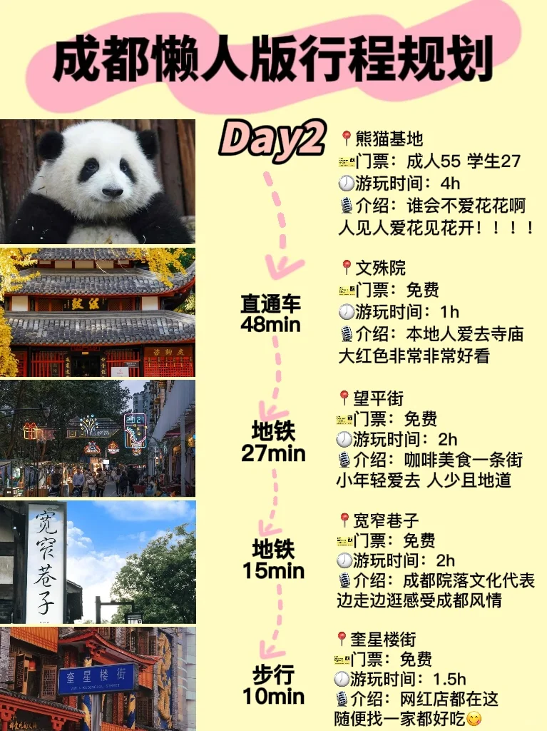 成都《四天三晚》超全懒人版旅游攻略！！！