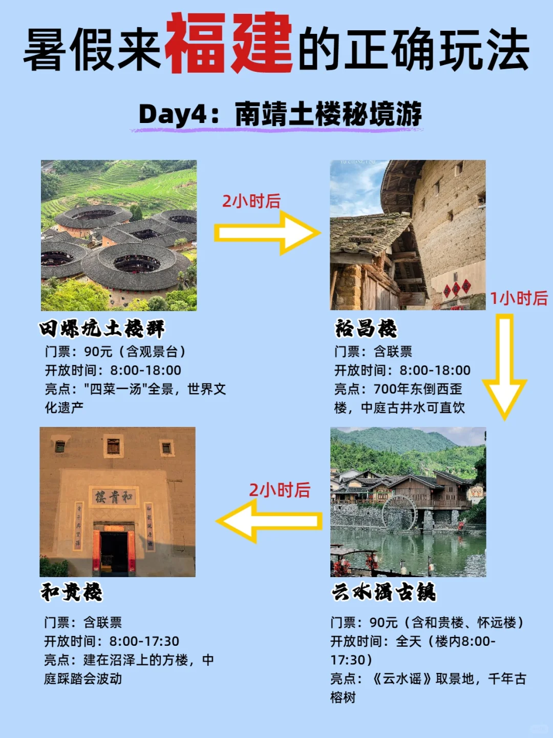 第一次来福建怎么玩丨5天4晚宝藏攻略❗
