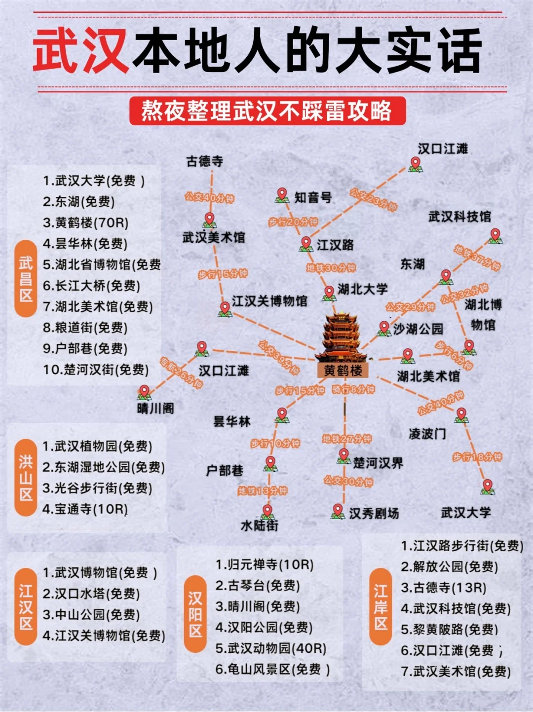 终于🈶人把武汉旅游玩明白了（附景点玩法）