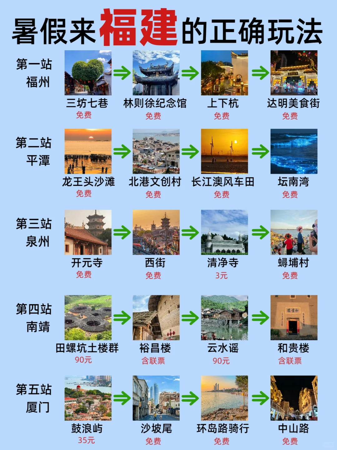 第一次来福建怎么玩丨5天4晚宝藏攻略❗