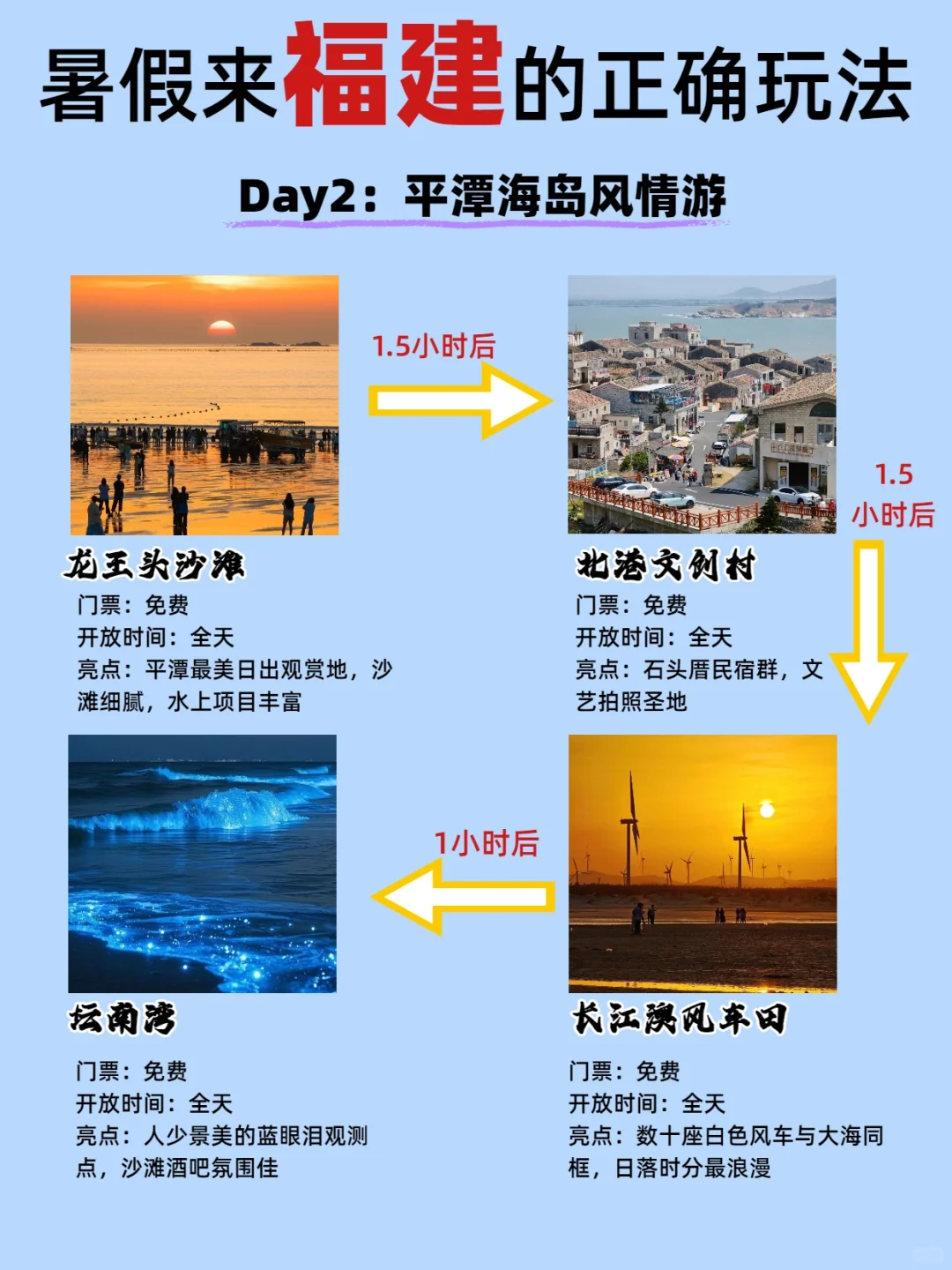 第一次来福建怎么玩丨5天4晚宝藏攻略❗
