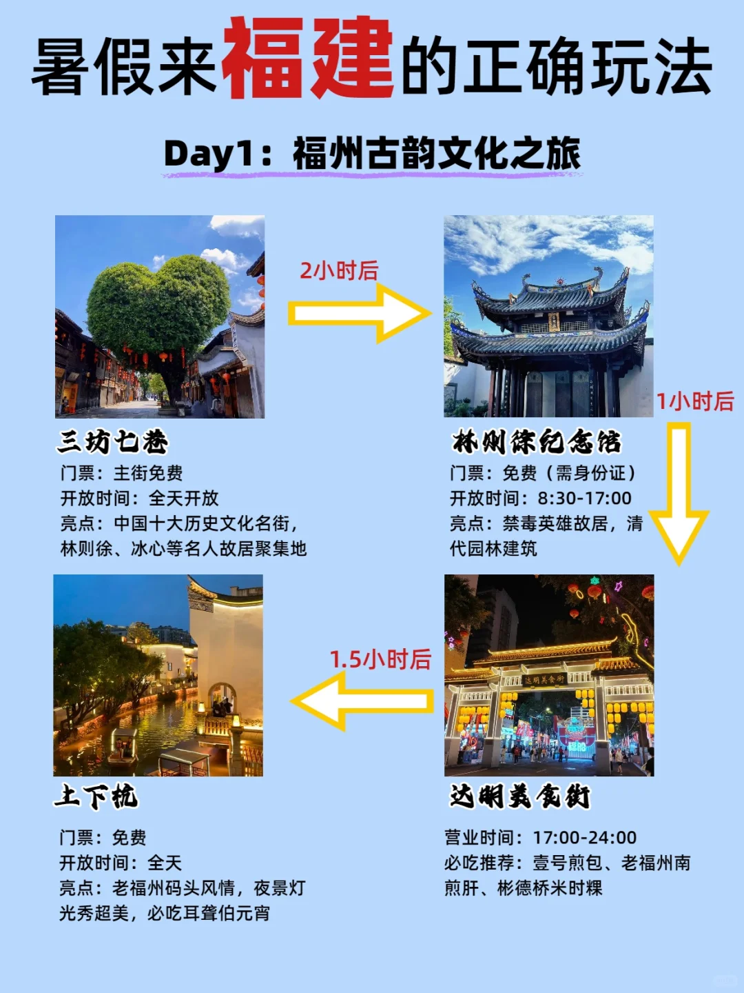 第一次来福建怎么玩丨5天4晚宝藏攻略❗