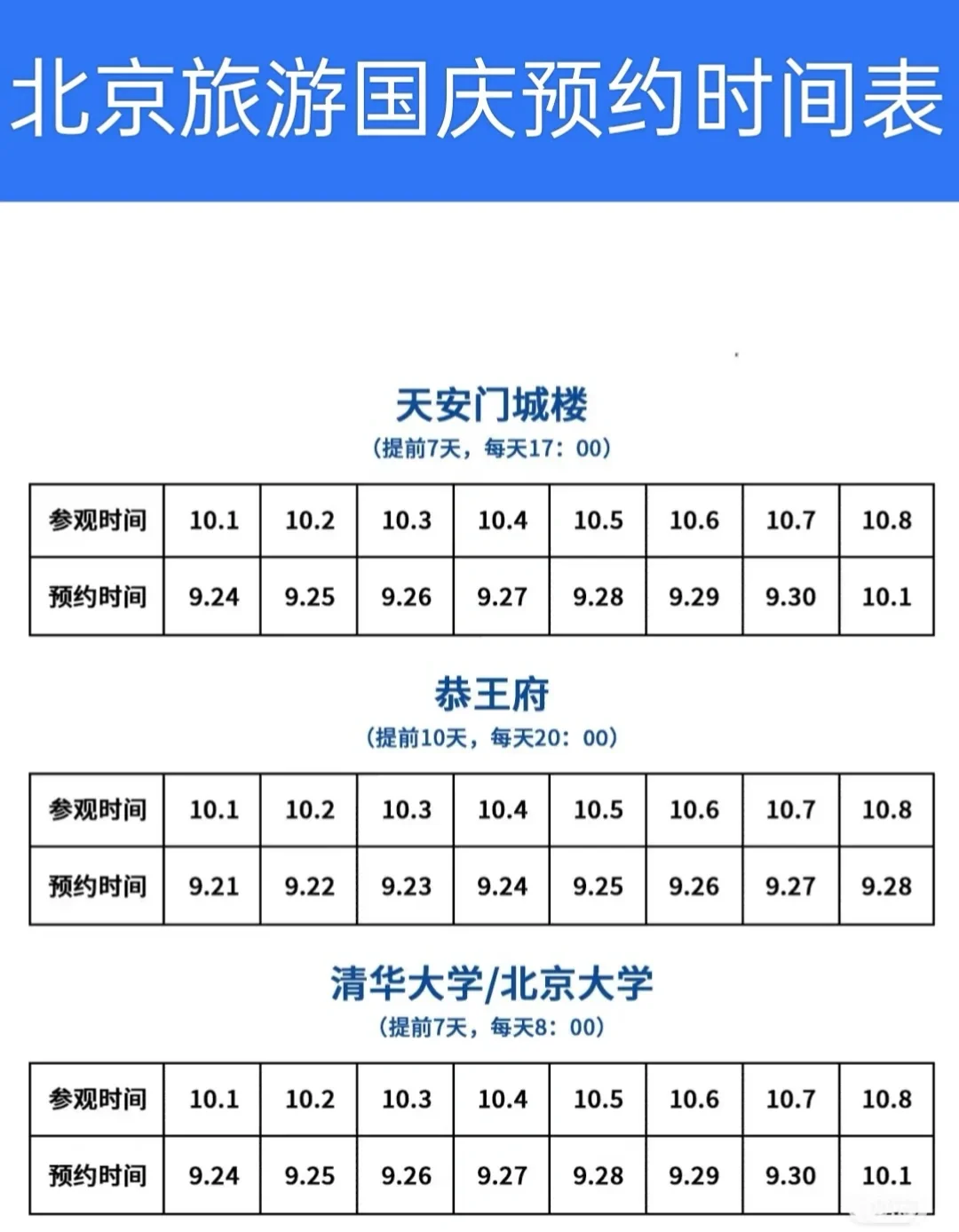 ✨国庆北京热门景点预约时间合集来啦❤️