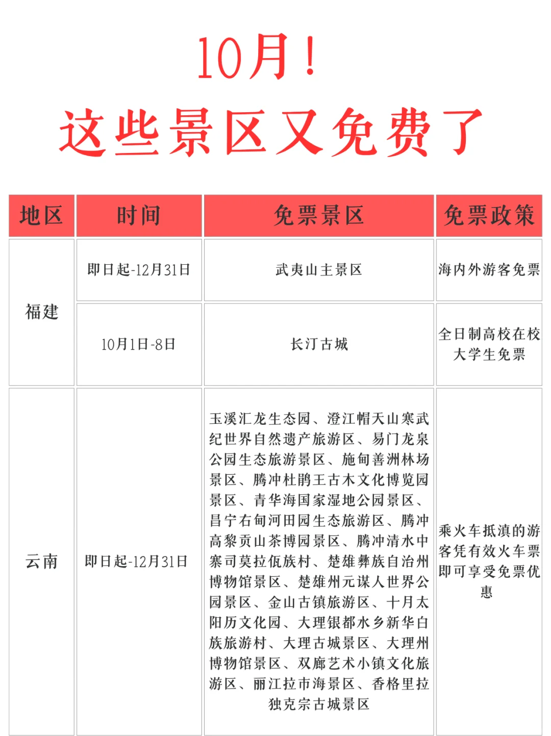 10月份❗️又有这么多景区免票！