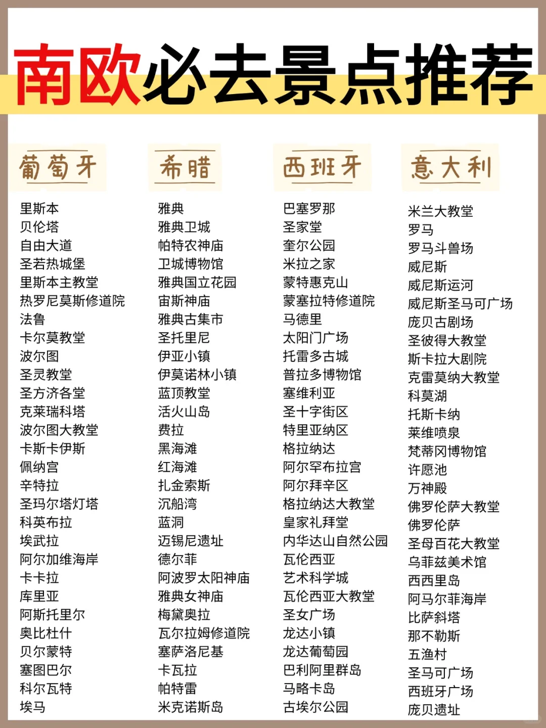 第一次去欧洲不知道怎么玩？一篇看懂！😎