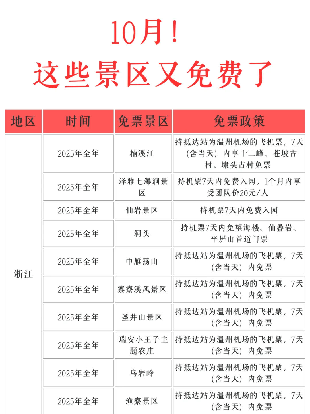 10月份❗️又有这么多景区免票！