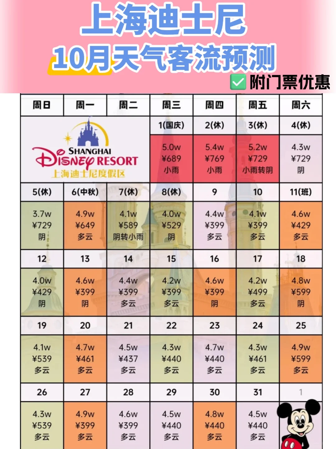 第一次去迪士尼的姐妹收藏必看❗️❗️