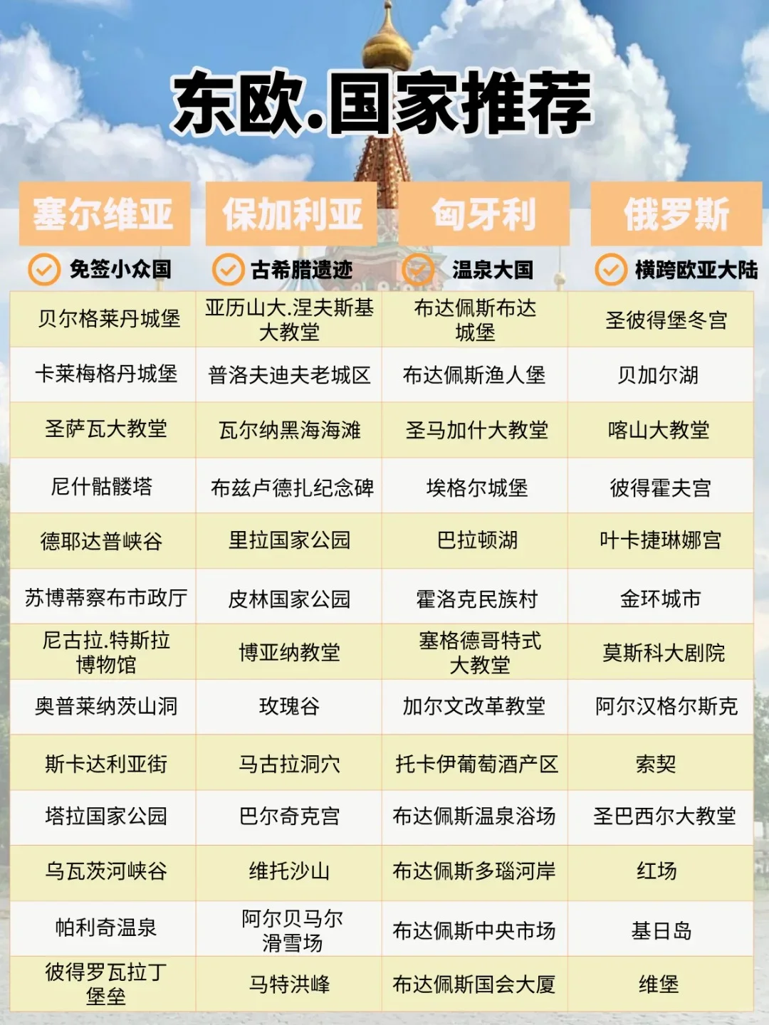 欧洲旅游攻略已完善✌未出发的赶紧抄作业！