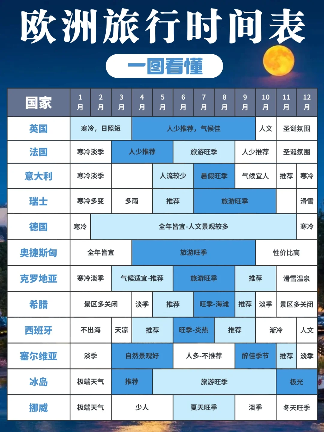 欧洲旅游攻略已完善✌未出发的赶紧抄作业！