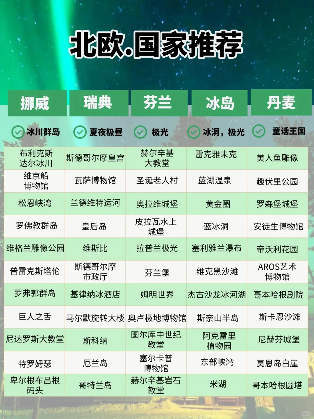 欧洲旅游攻略已完善✌未出发的赶紧抄作业！