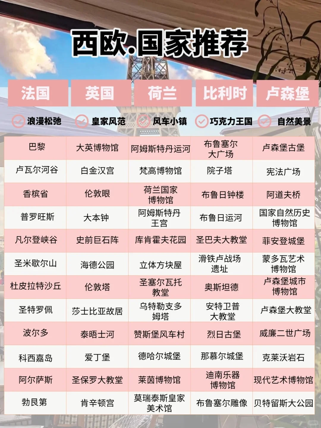 欧洲旅游攻略已完善✌未出发的赶紧抄作业！