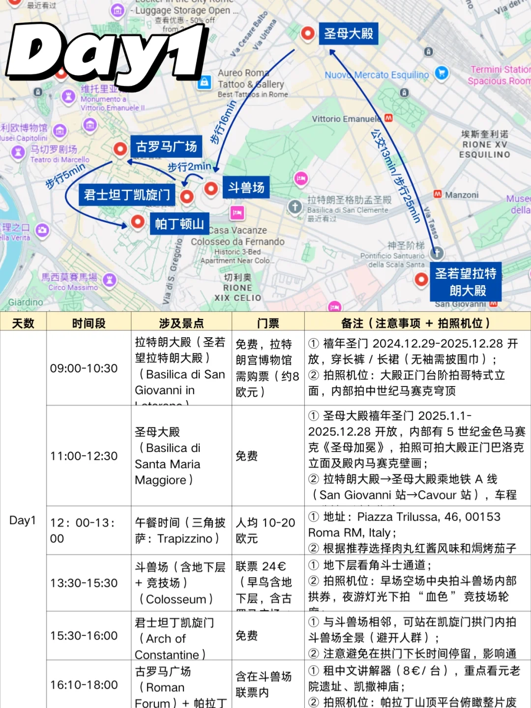 J人属性大爆发‼️罗马旅游攻略大复盘