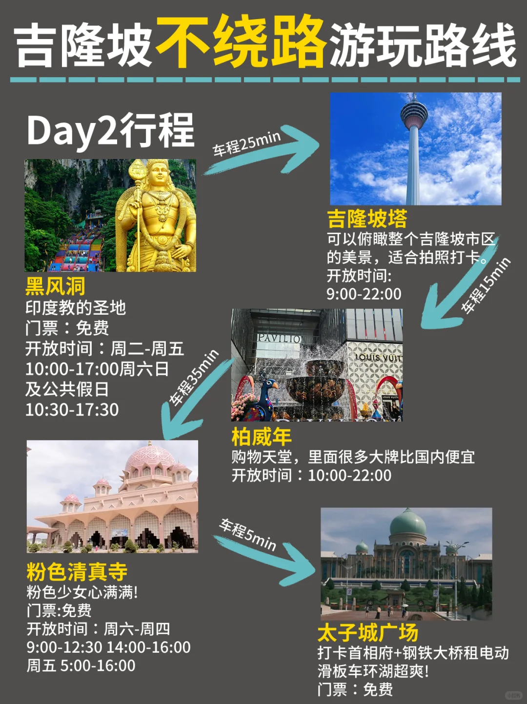 吉隆坡不绕路游玩顺序千万别搞反了！附美食