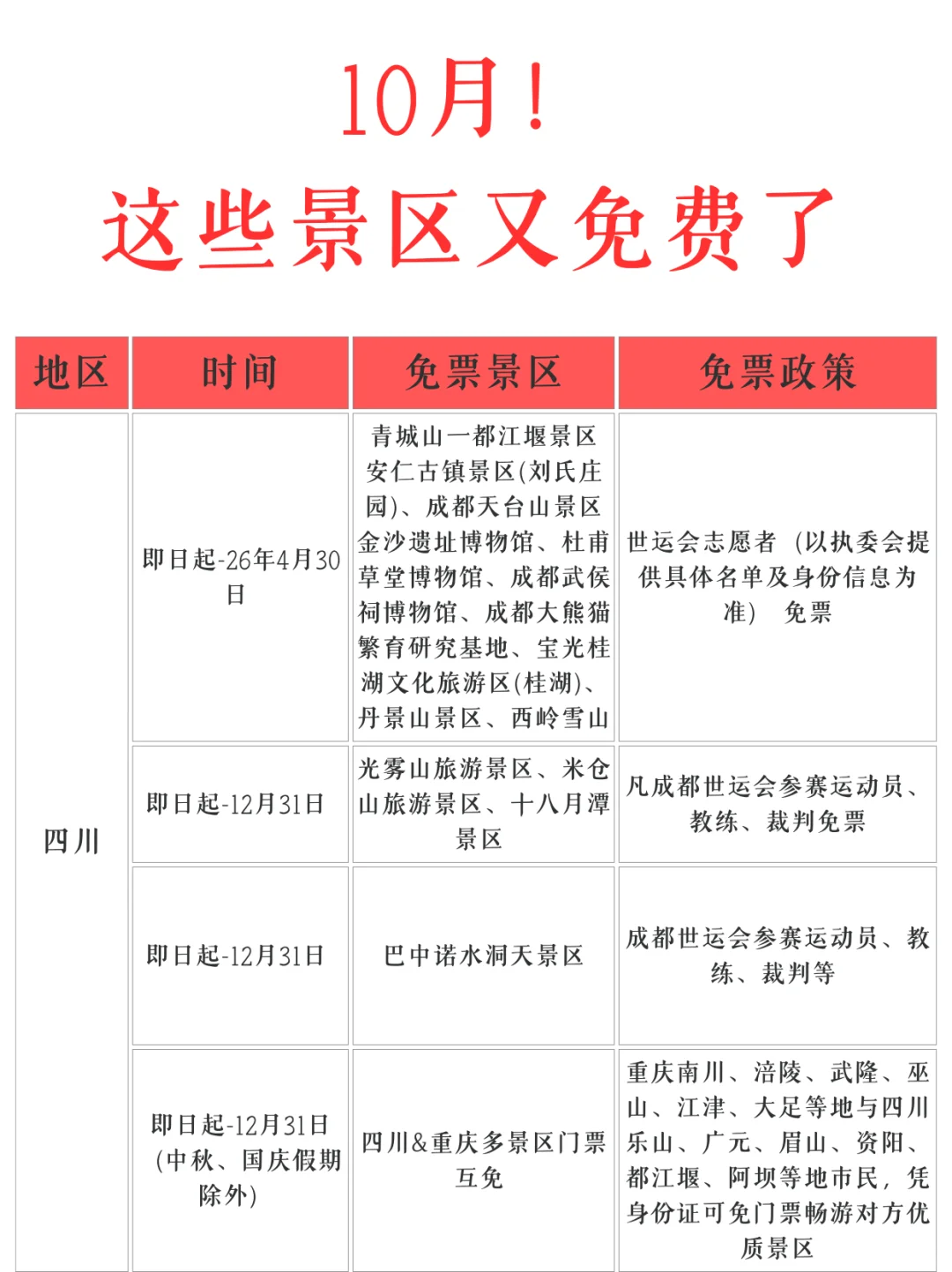 10月份❗️又有这么多景区免票！