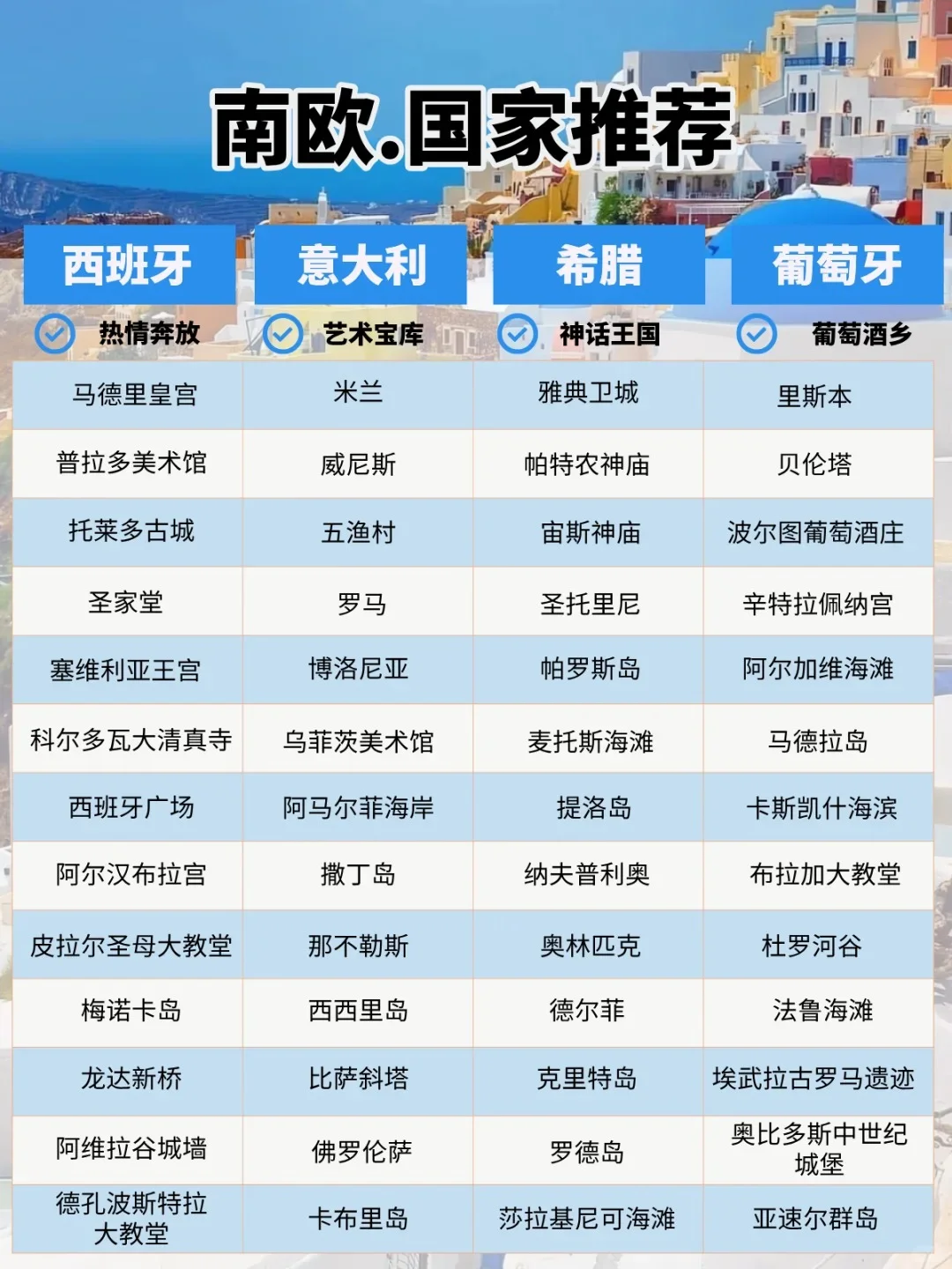 欧洲旅游攻略已完善✌未出发的赶紧抄作业！