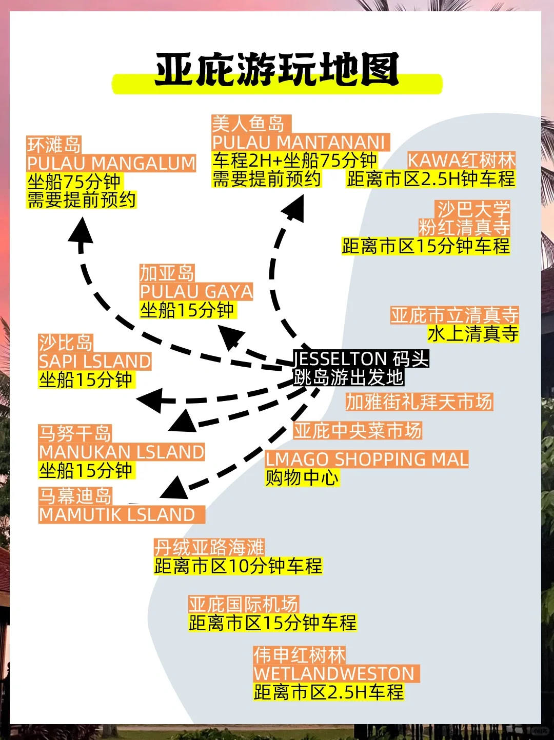 人均💰3K+!出国旅游🖐选免签马来西亚