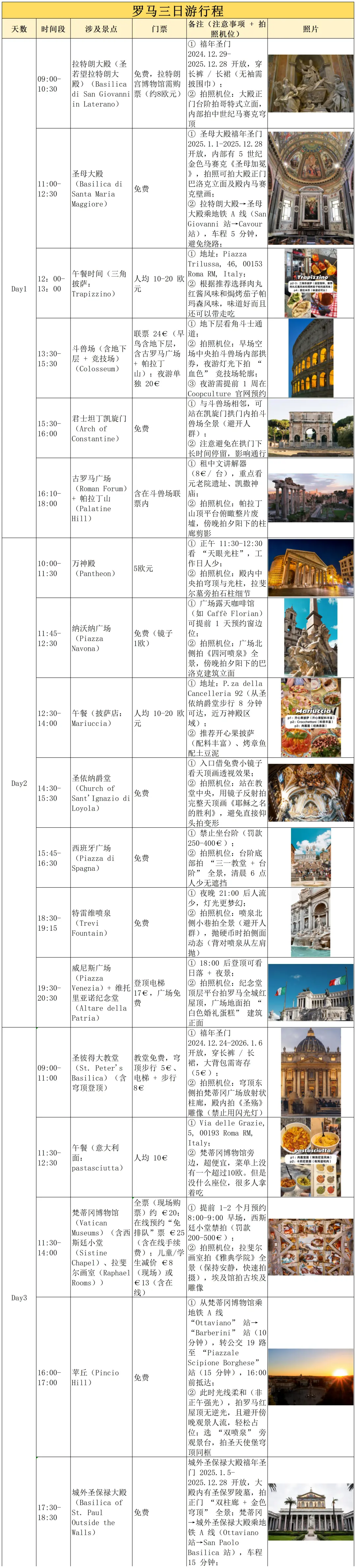 J人属性大爆发‼️罗马旅游攻略大复盘