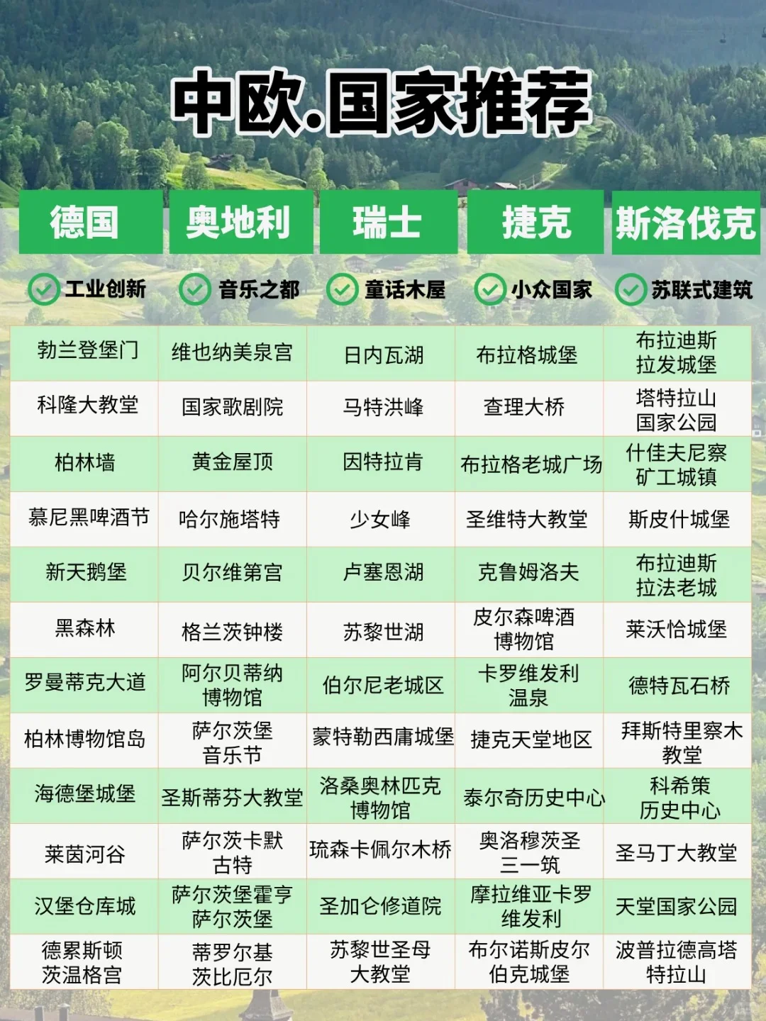 欧洲旅游攻略已完善✌未出发的赶紧抄作业！