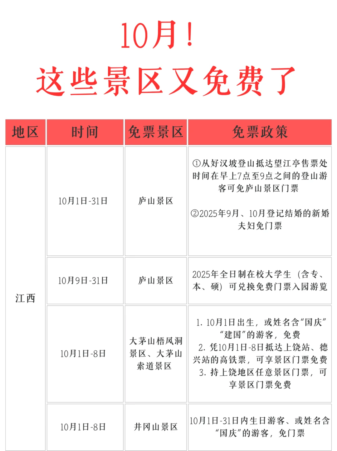 10月份❗️又有这么多景区免票！