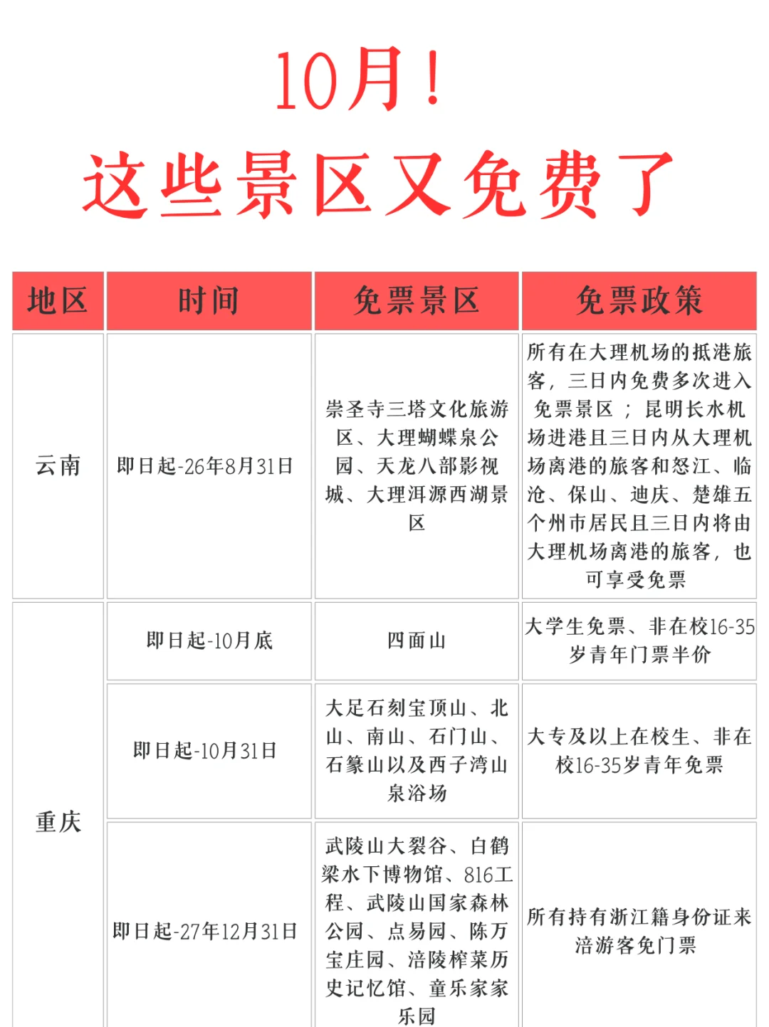 10月份❗️又有这么多景区免票！