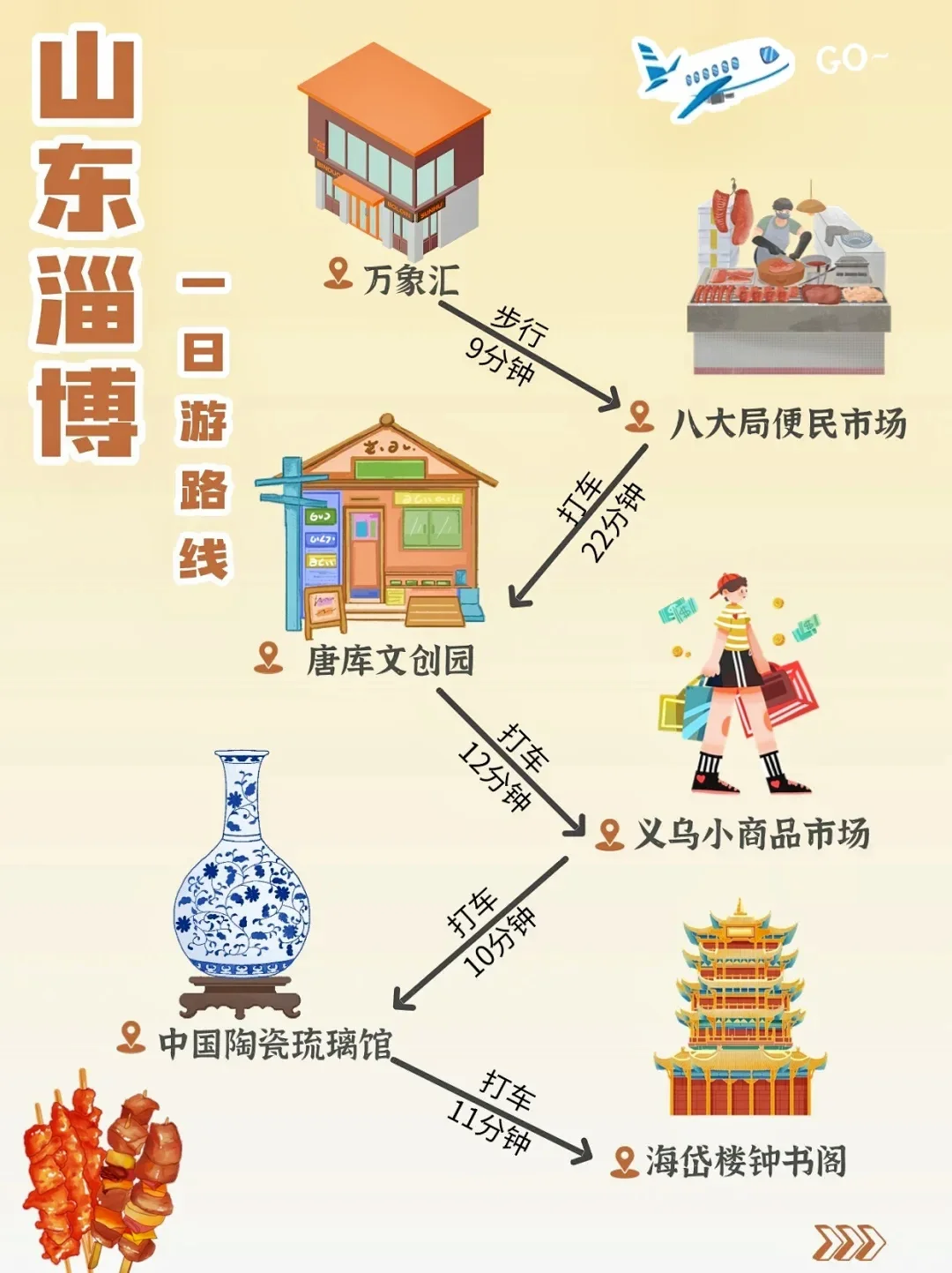 好客山东–淄博｜超全旅游美食烧烤攻略‼️