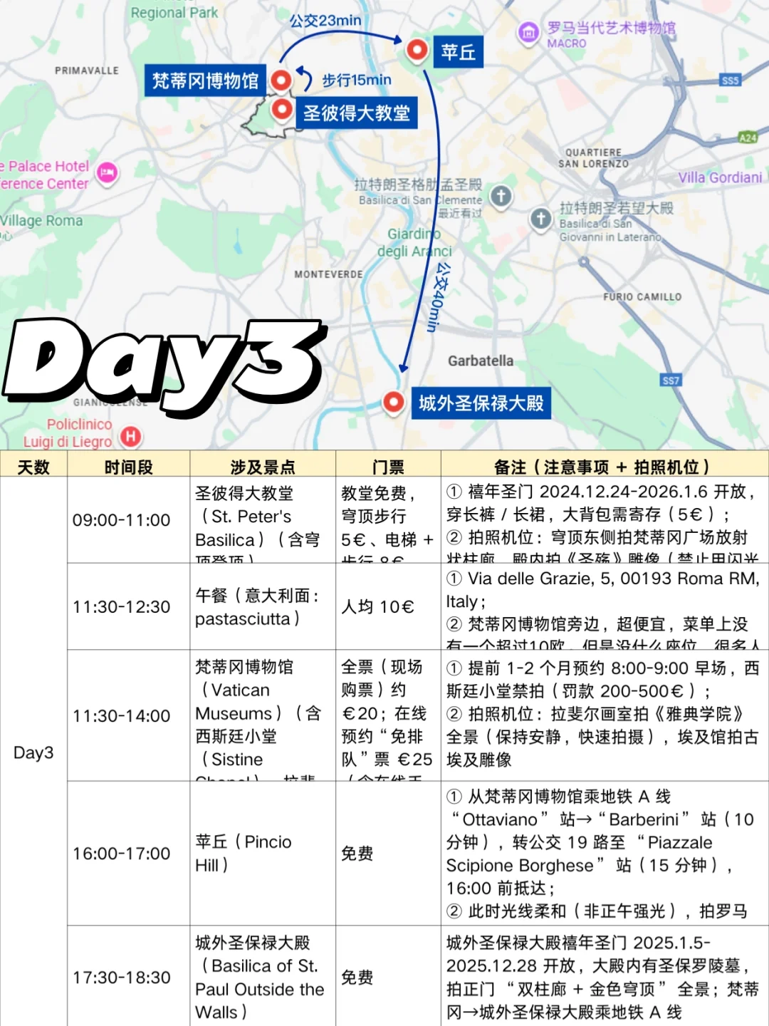 J人属性大爆发‼️罗马旅游攻略大复盘