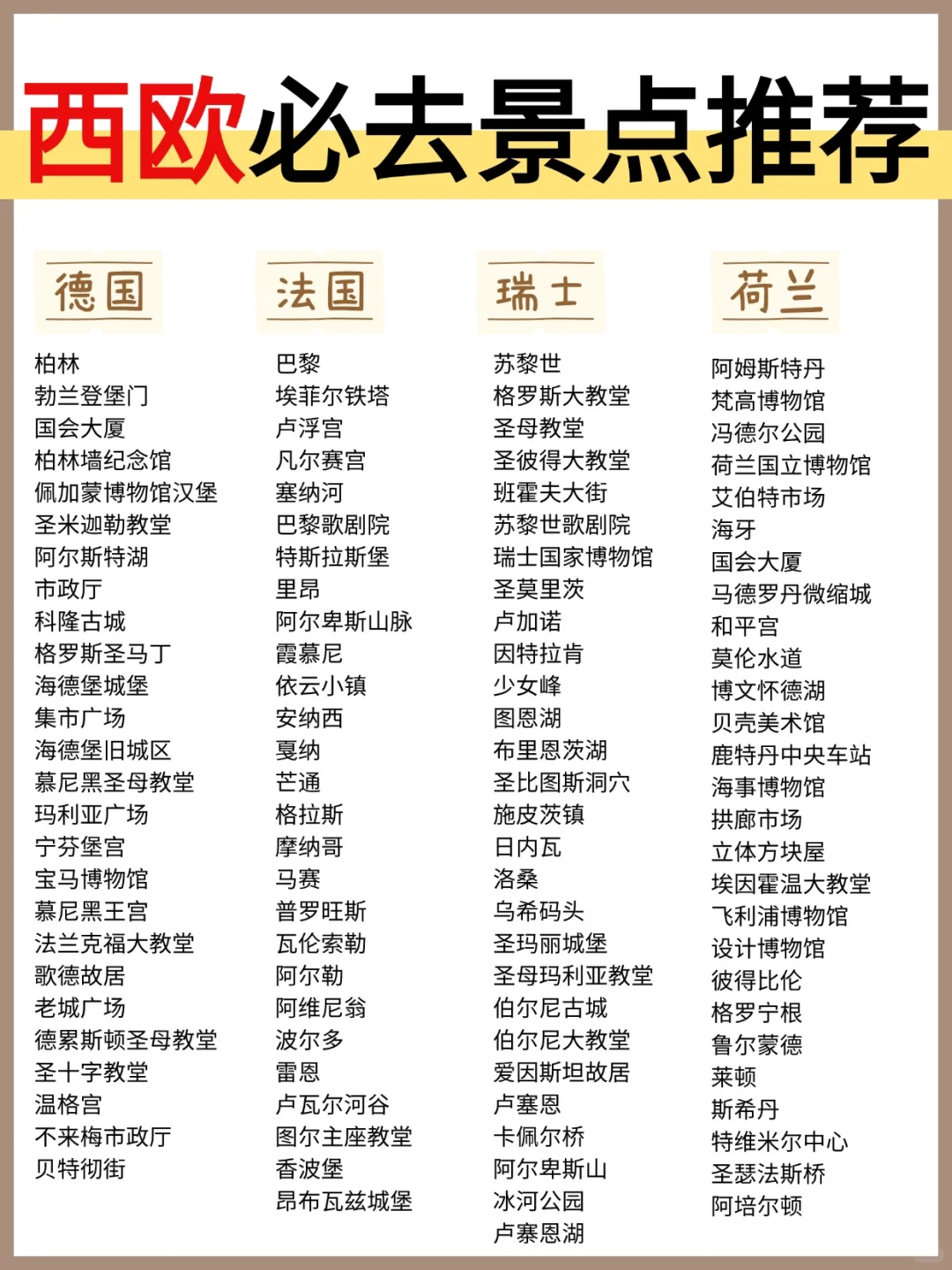 第一次去欧洲不知道怎么玩？一篇看懂！😎