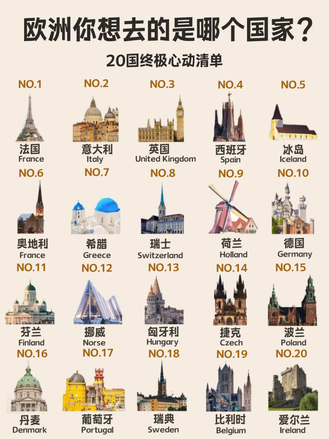 欧洲你想去的是哪个国家｜20国终极心动清单