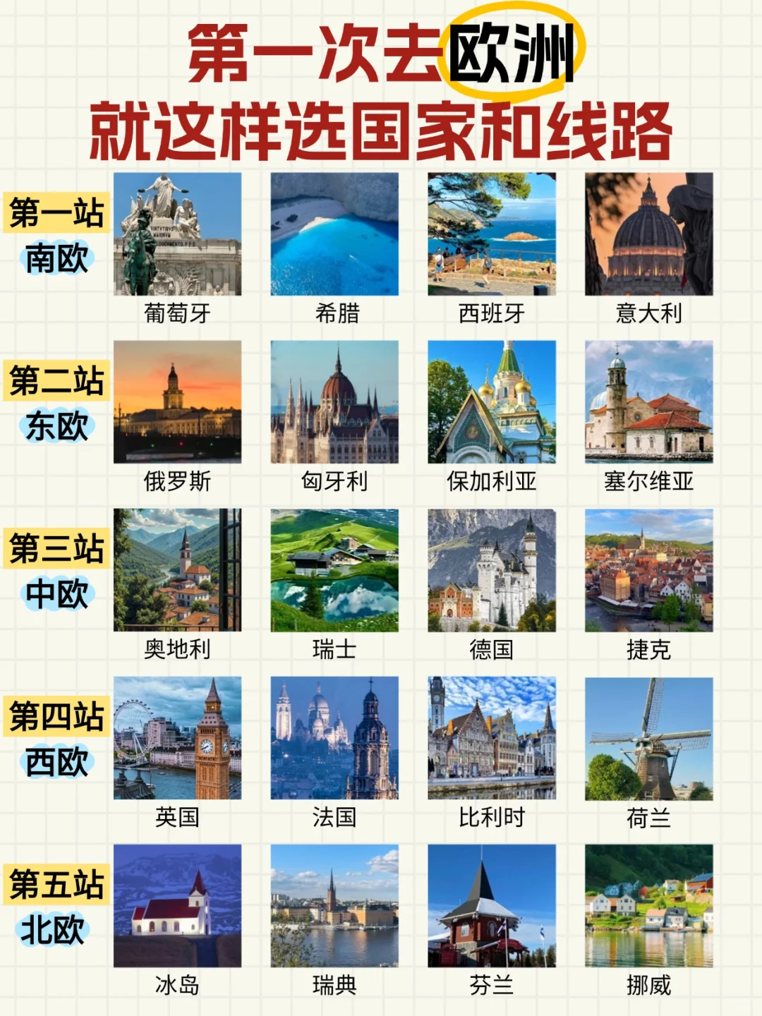 第一次去欧洲不知道怎么玩？一篇看懂！😎