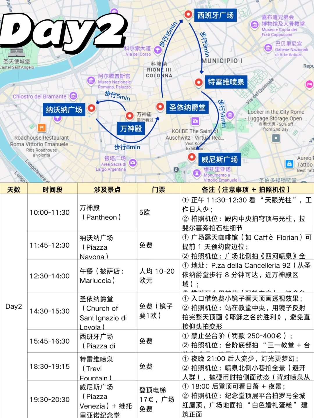 J人属性大爆发‼️罗马旅游攻略大复盘