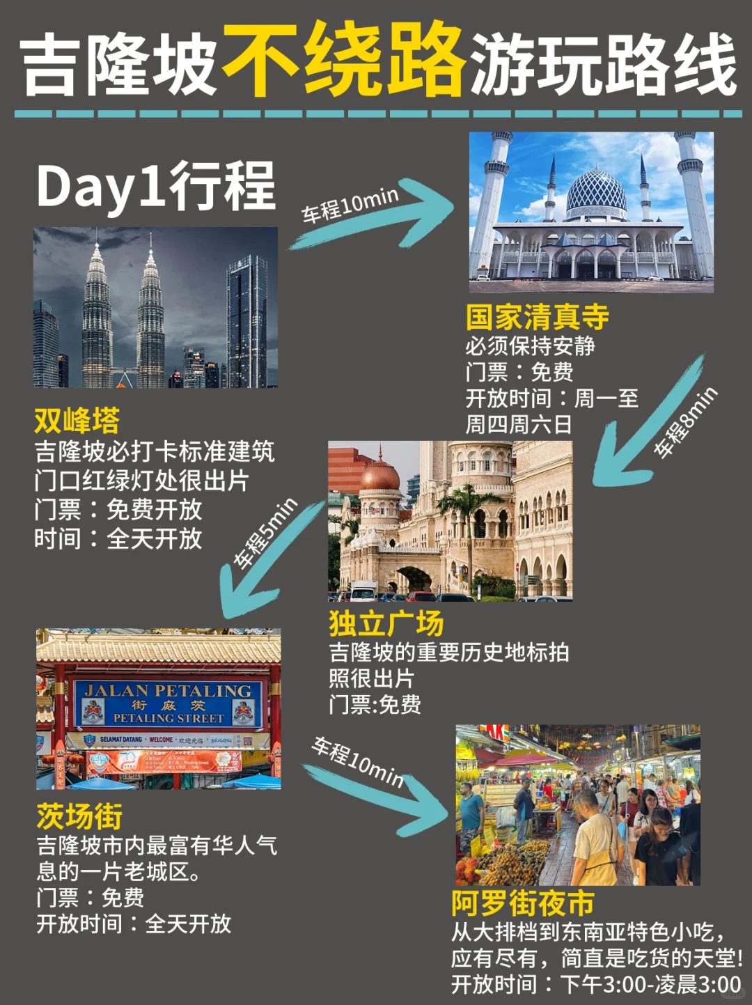 吉隆坡不绕路游玩顺序千万别搞反了！附美食