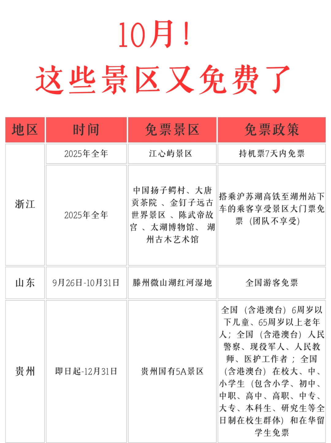10月份❗️又有这么多景区免票！