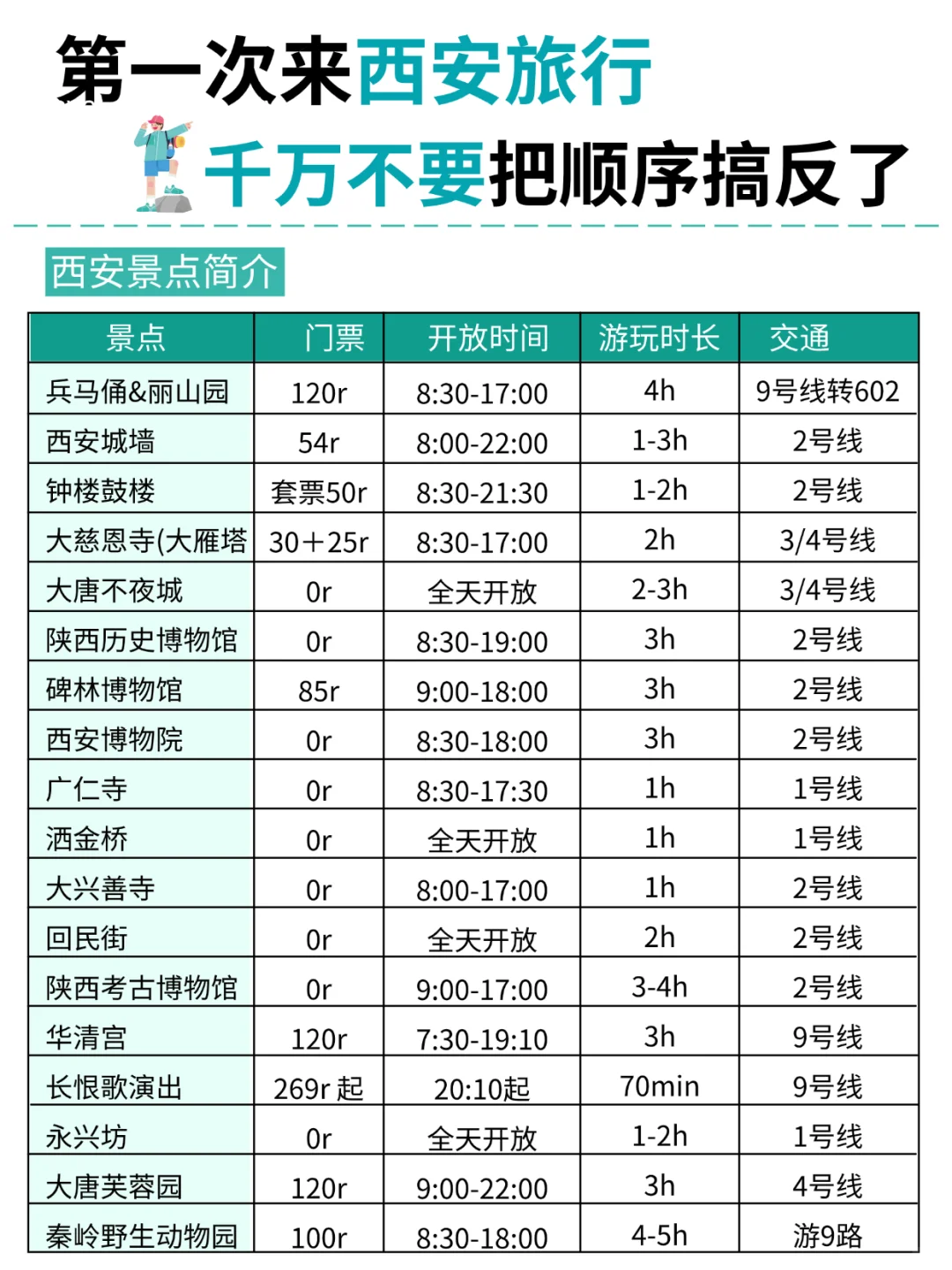 西安3天2夜｜保姆级旅游路线攻略，不绕路❗
