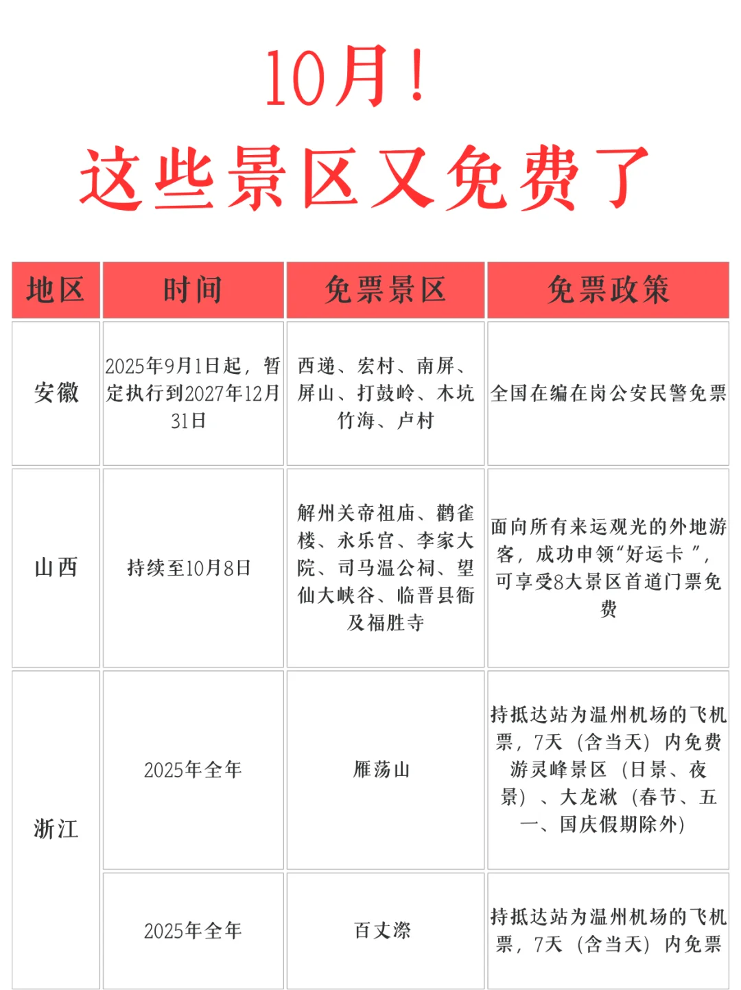 10月份❗️又有这么多景区免票！