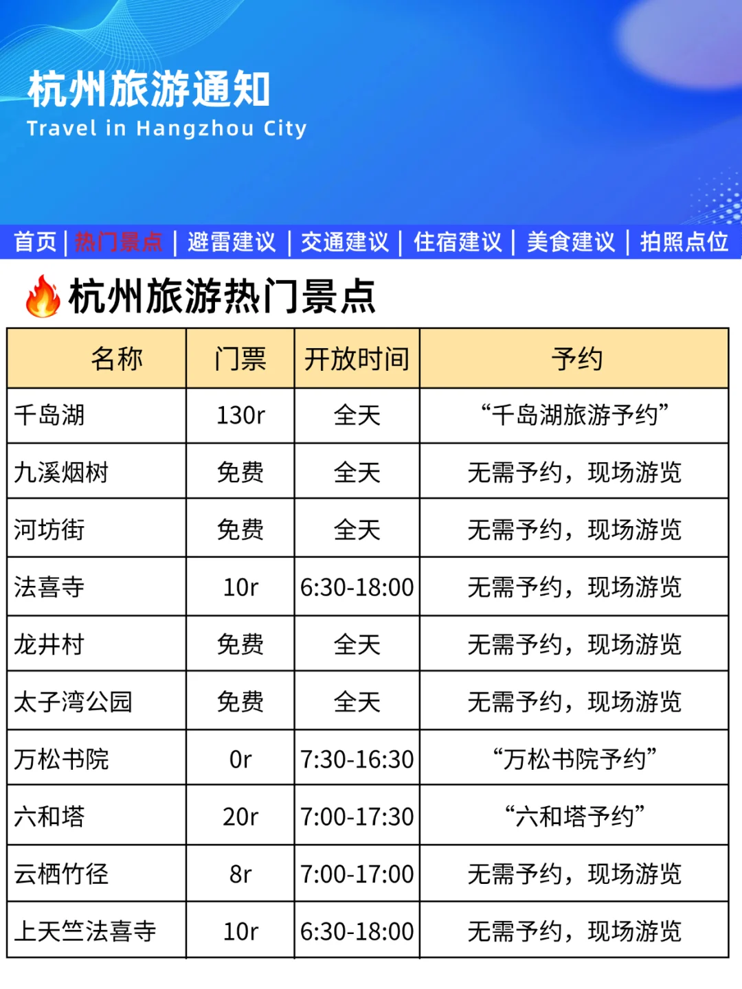 杭州刚回！幸好出发前看到了这篇