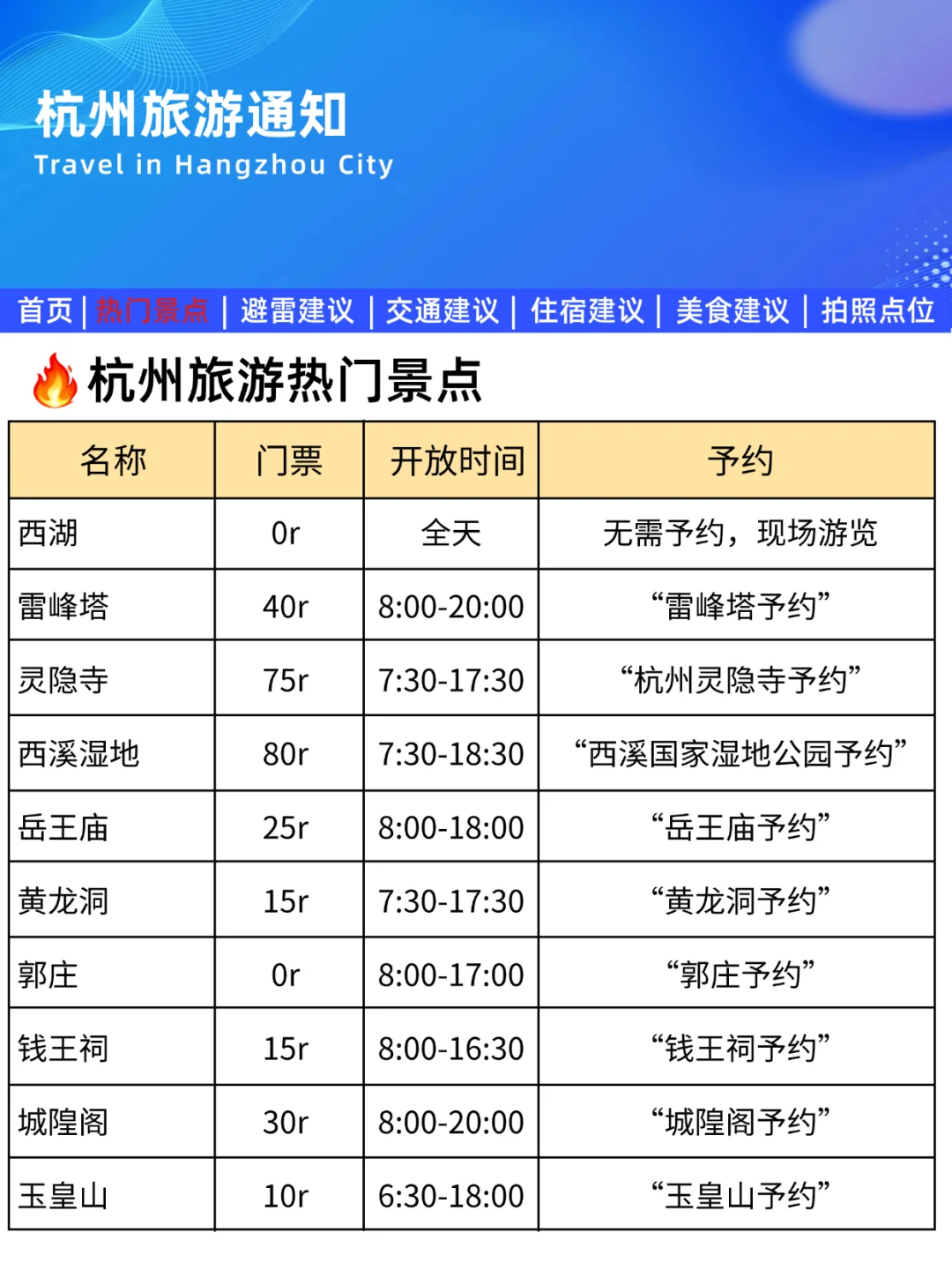 杭州刚回！幸好出发前看到了这篇
