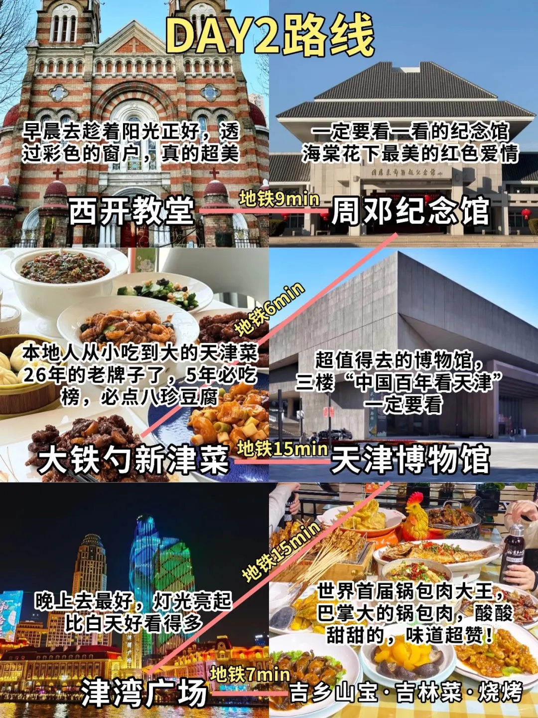 🌟天津旅游｜三天两夜超全攻略😎