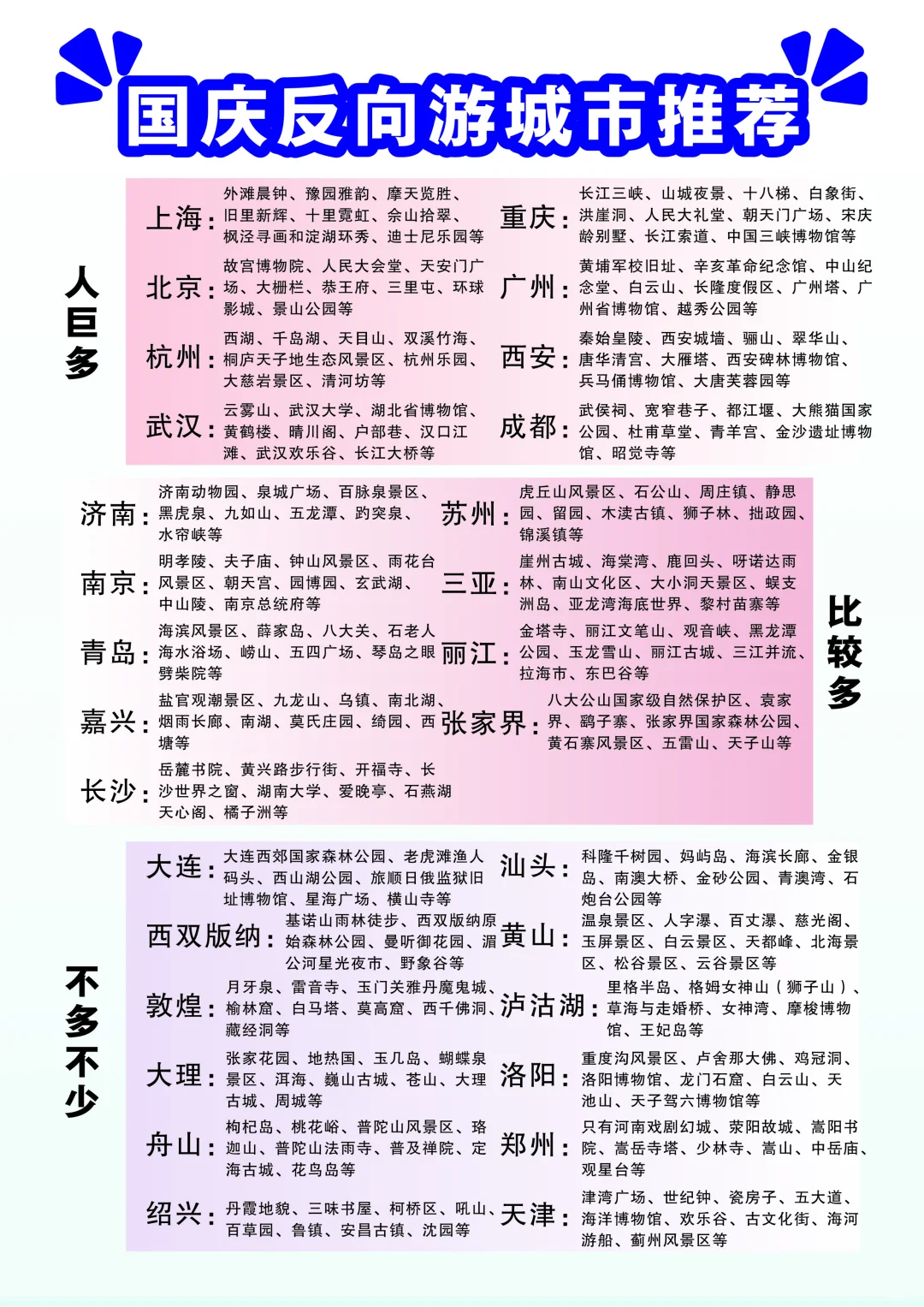 吐血整理‖国庆假期 反向旅游城市推荐！