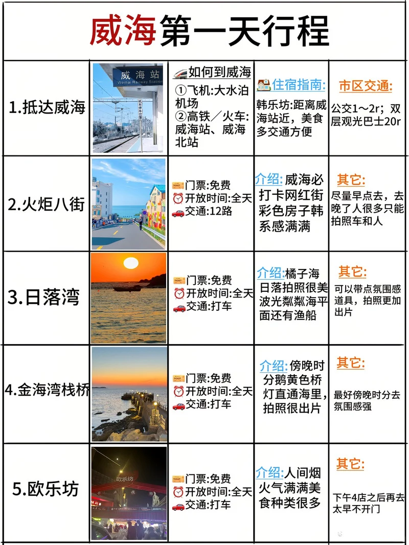 本地⼈做的威海攻略已nextlevel❗码住☝️